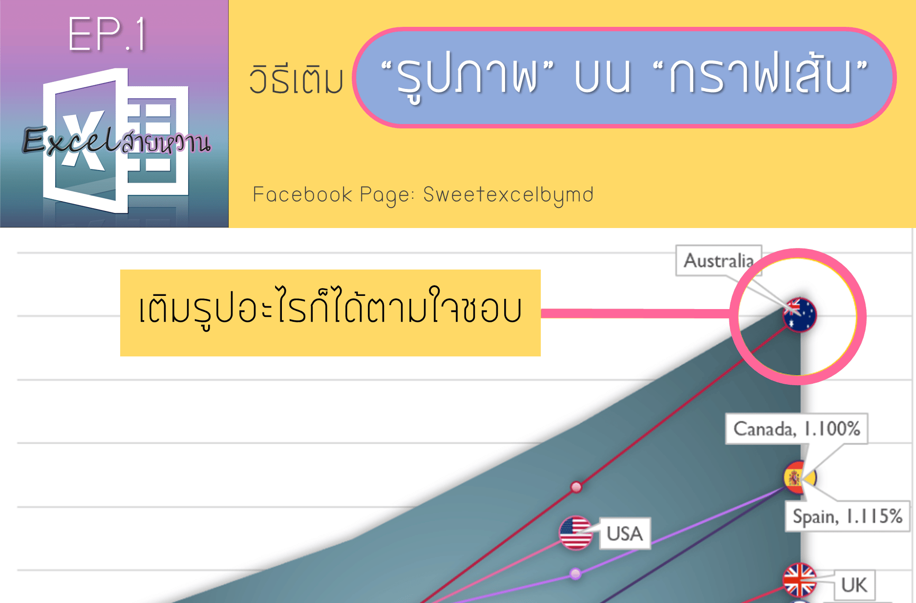สอนทํากราฟเส้น Excel