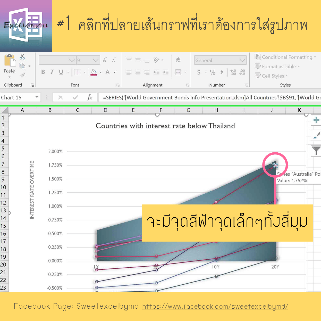 วิธีเติมรูปลงบนกราฟเส้นใน Excel 1