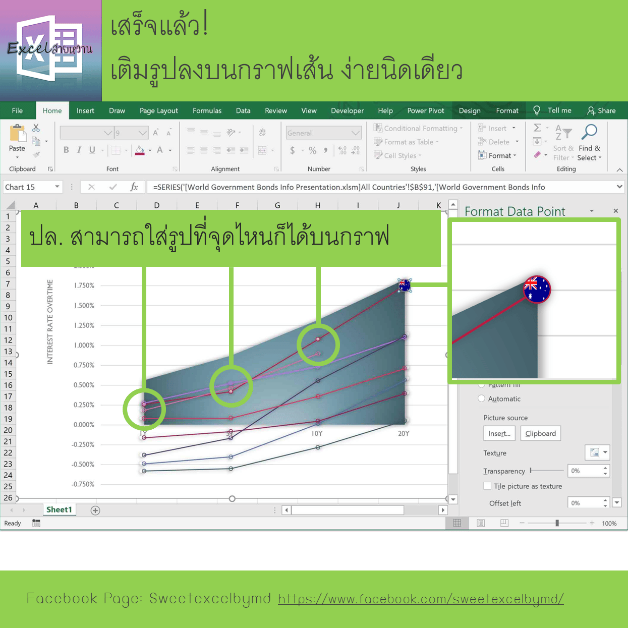 สอนทํากราฟเส้น Excel