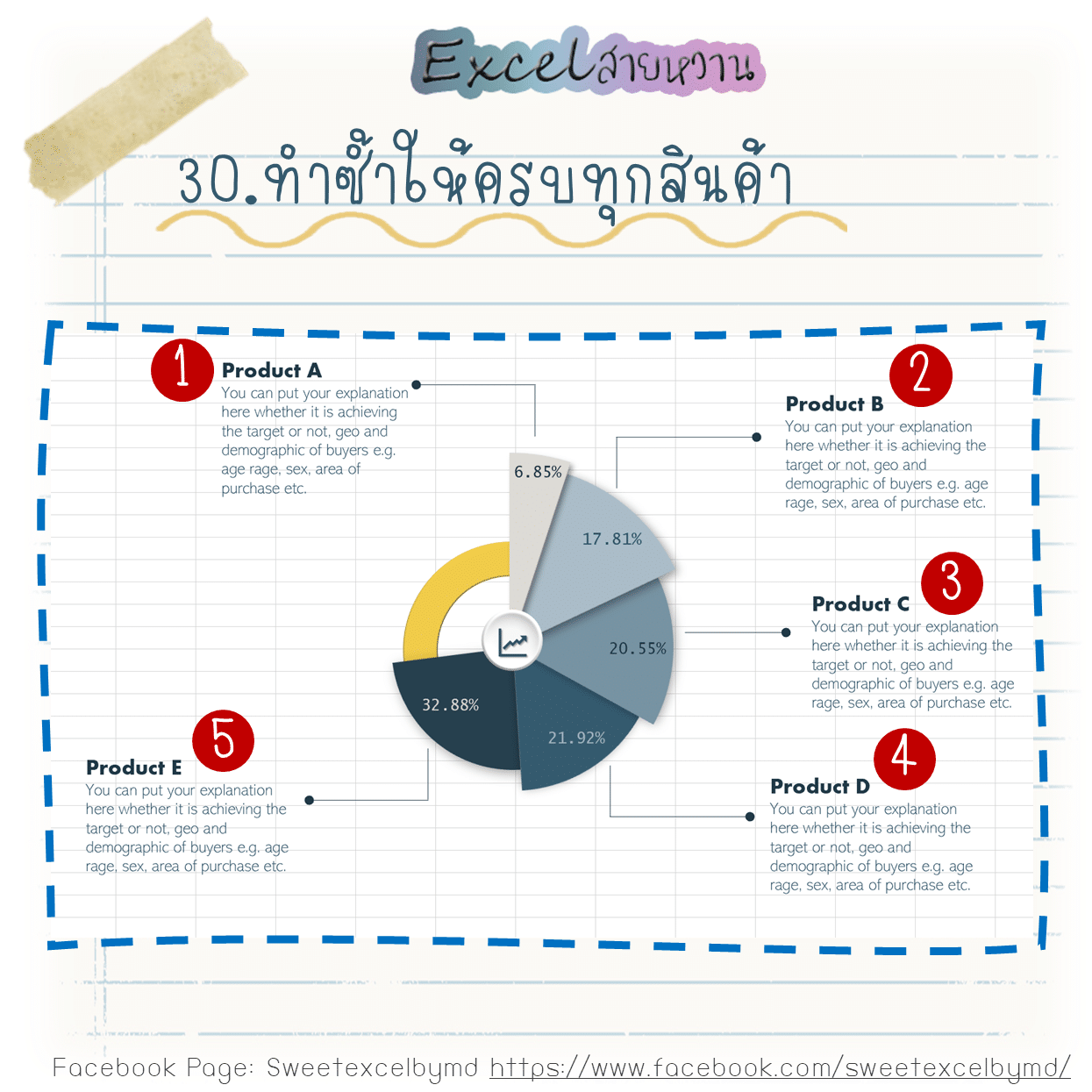 EP7 Change Pie Graph to modern graph 30