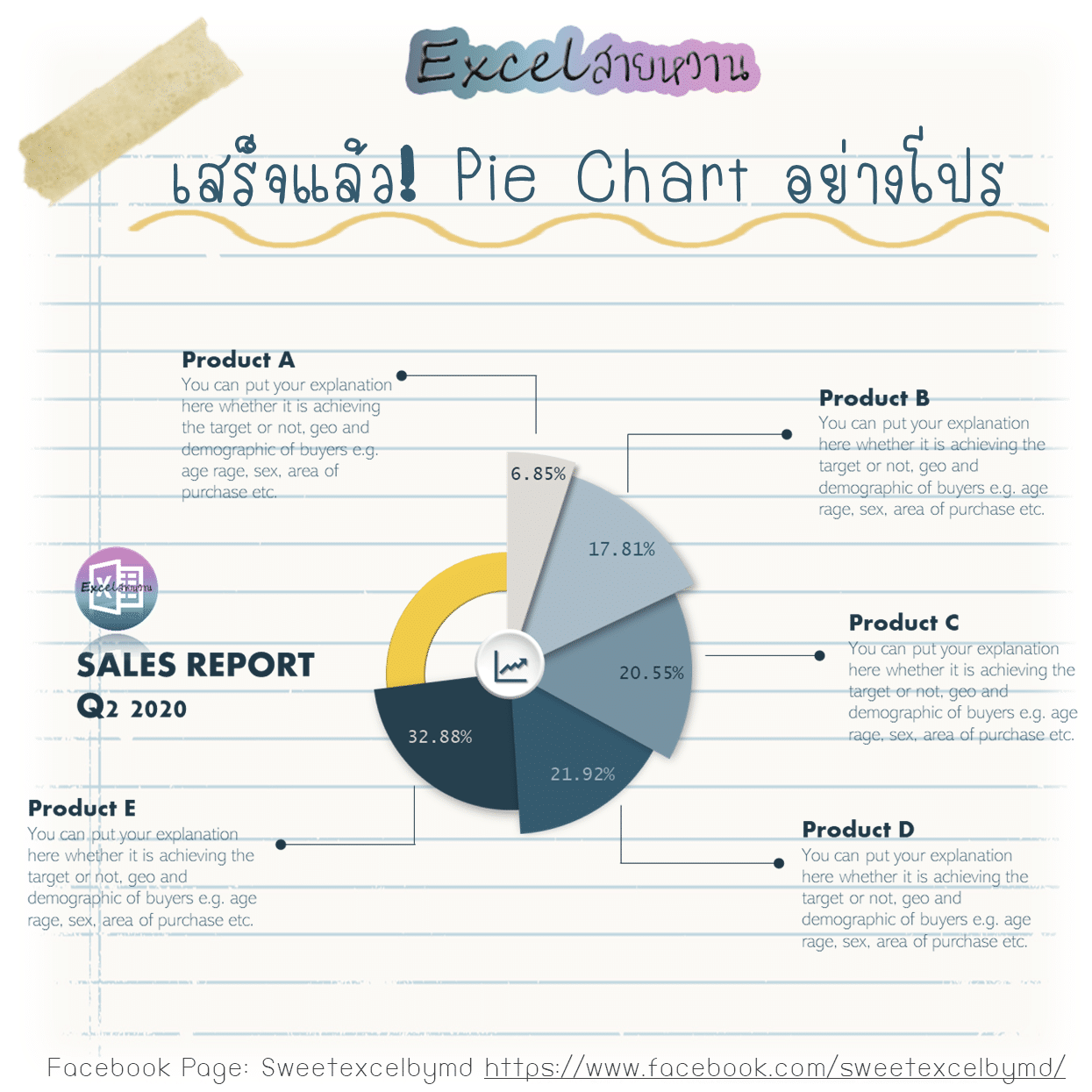 EP7 Change Pie Graph to modern graph Done