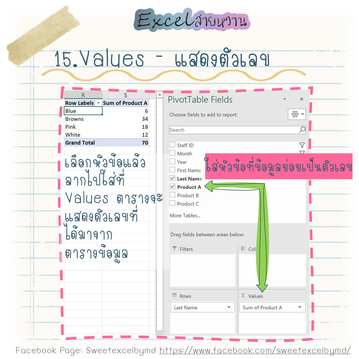PivotTable แบบจับมือทำ 15