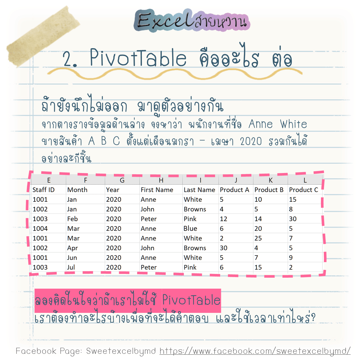 PivotTable แบบจับมือทำ 2