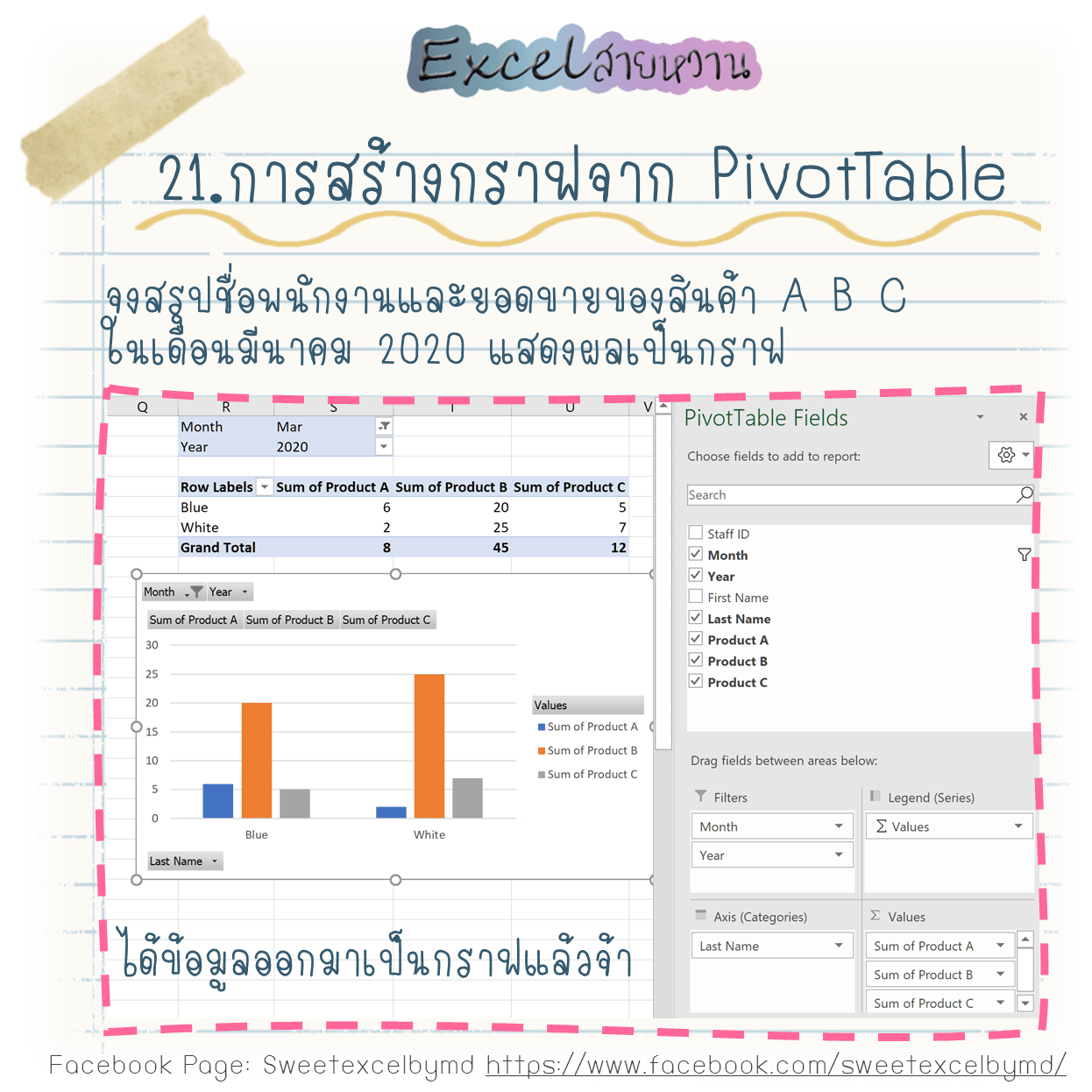 PivotTable แบบจับมือทำ 21
