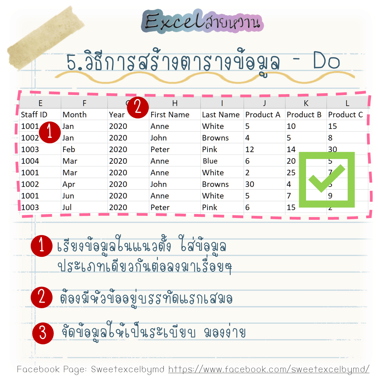 PivotTable แบบจับมือทำ 5