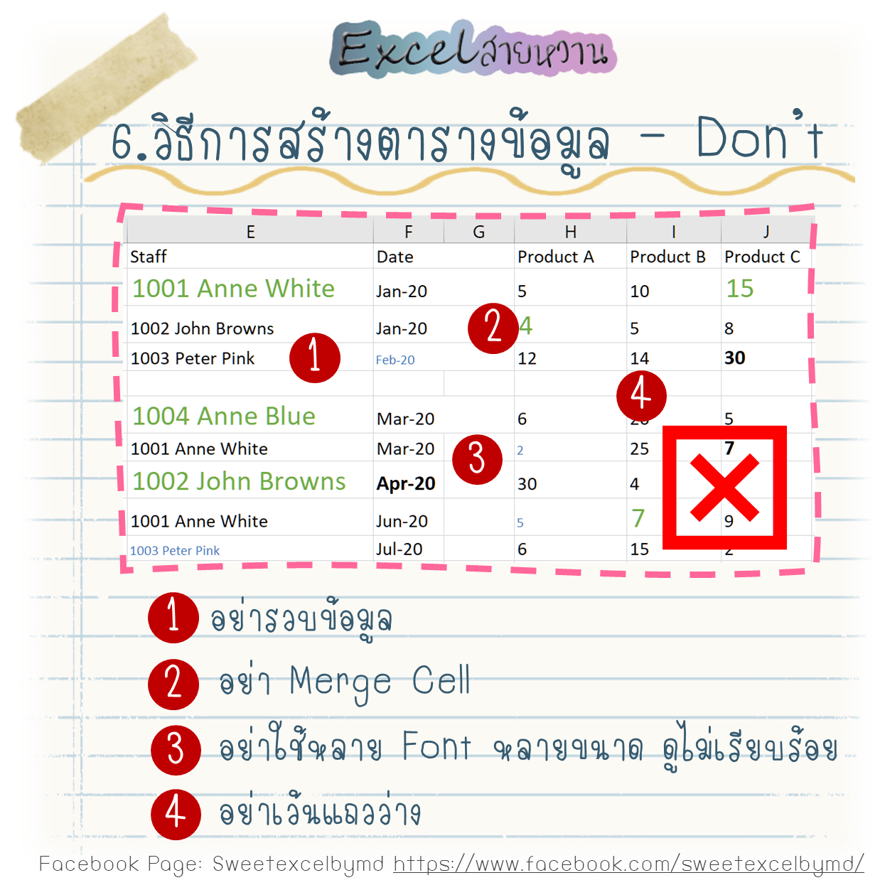 PivotTable แบบจับมือทำ 6