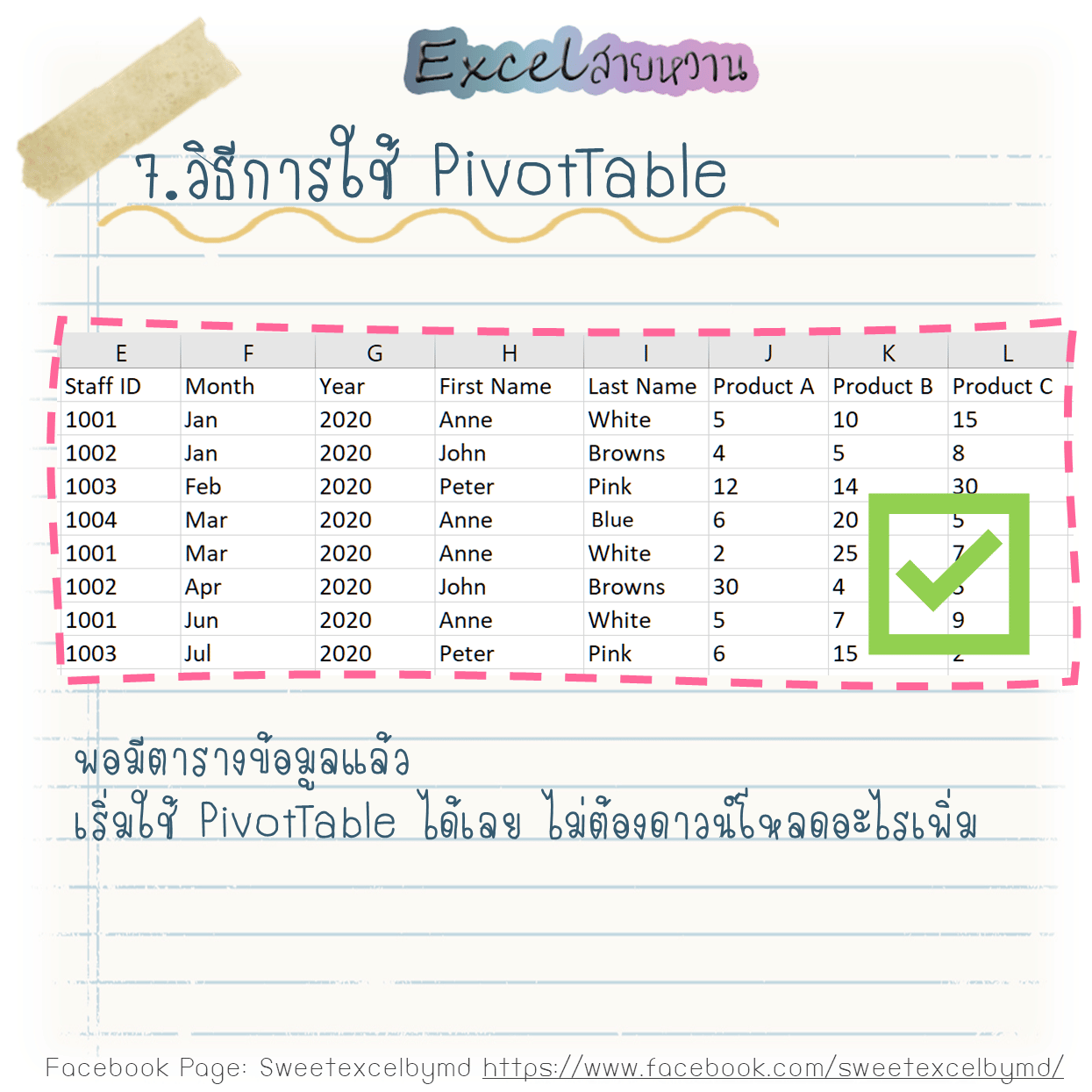 PivotTable แบบจับมือทำ 7