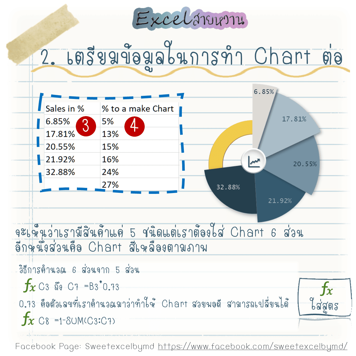 EP7 Change Pie Graph to modern graph 2