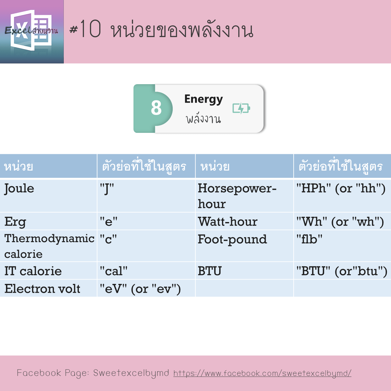 Convert Unit 10-min