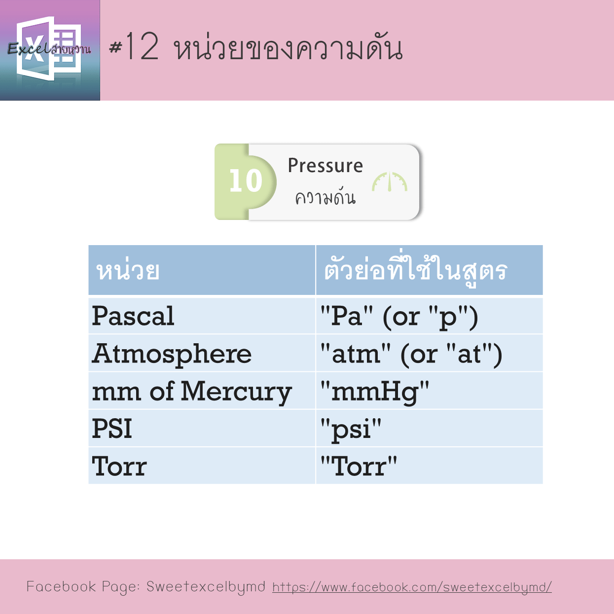 Convert Unit 12-min