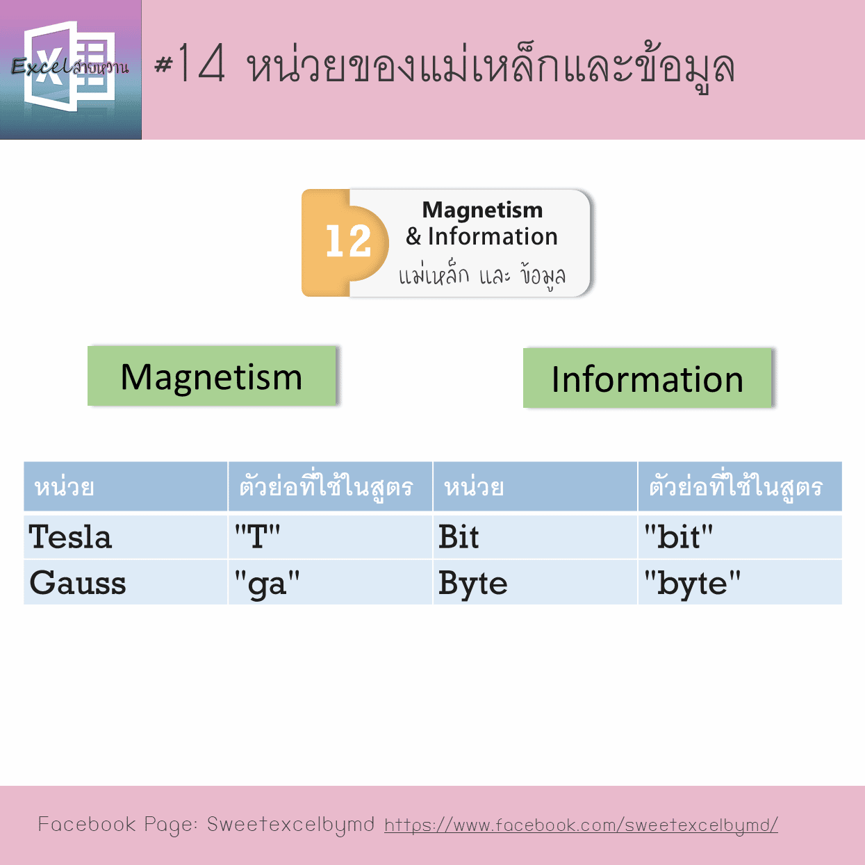 Convert Unit 14-min