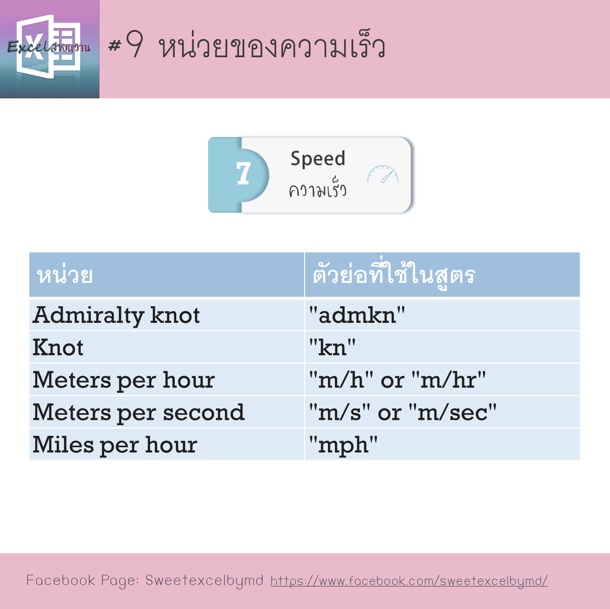 Convert Unit 9-min