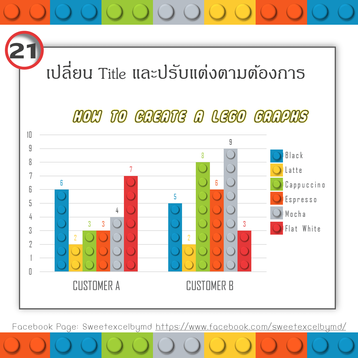 กราฟแท่ง สวยๆ