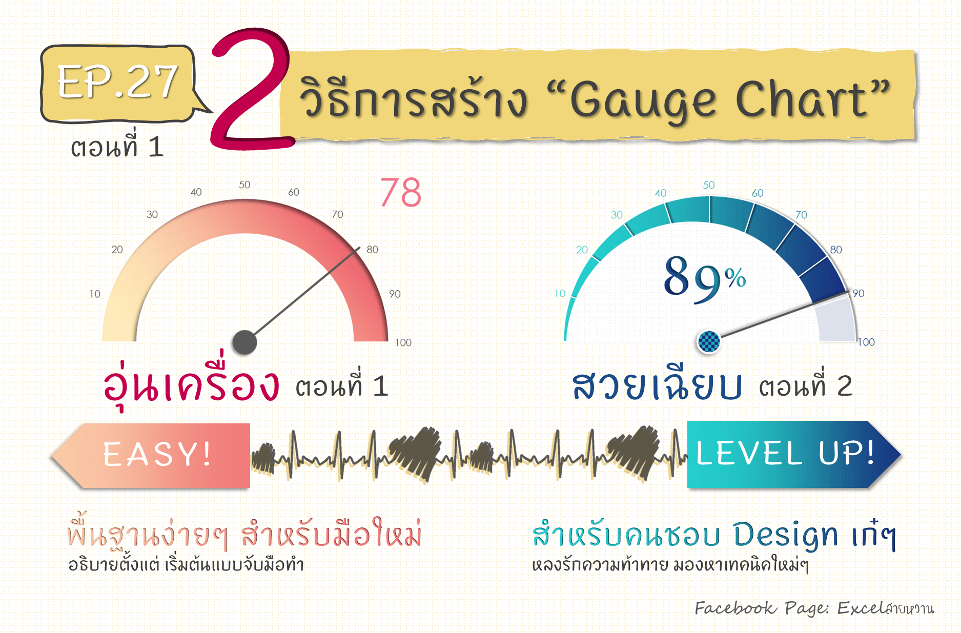 วิธีทํา Gauge Chart | EP. 27 วิธีการทำ Gauge Chart ตอนที่ 1 | Sweet Excel