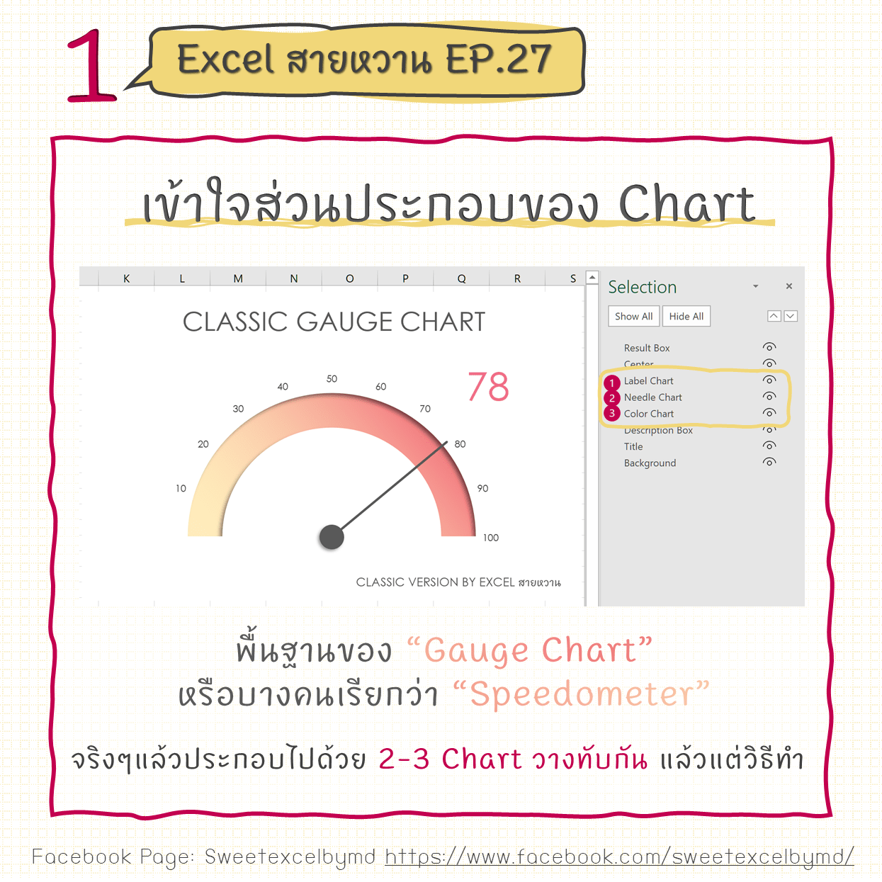 วิธีทํา gauge chart