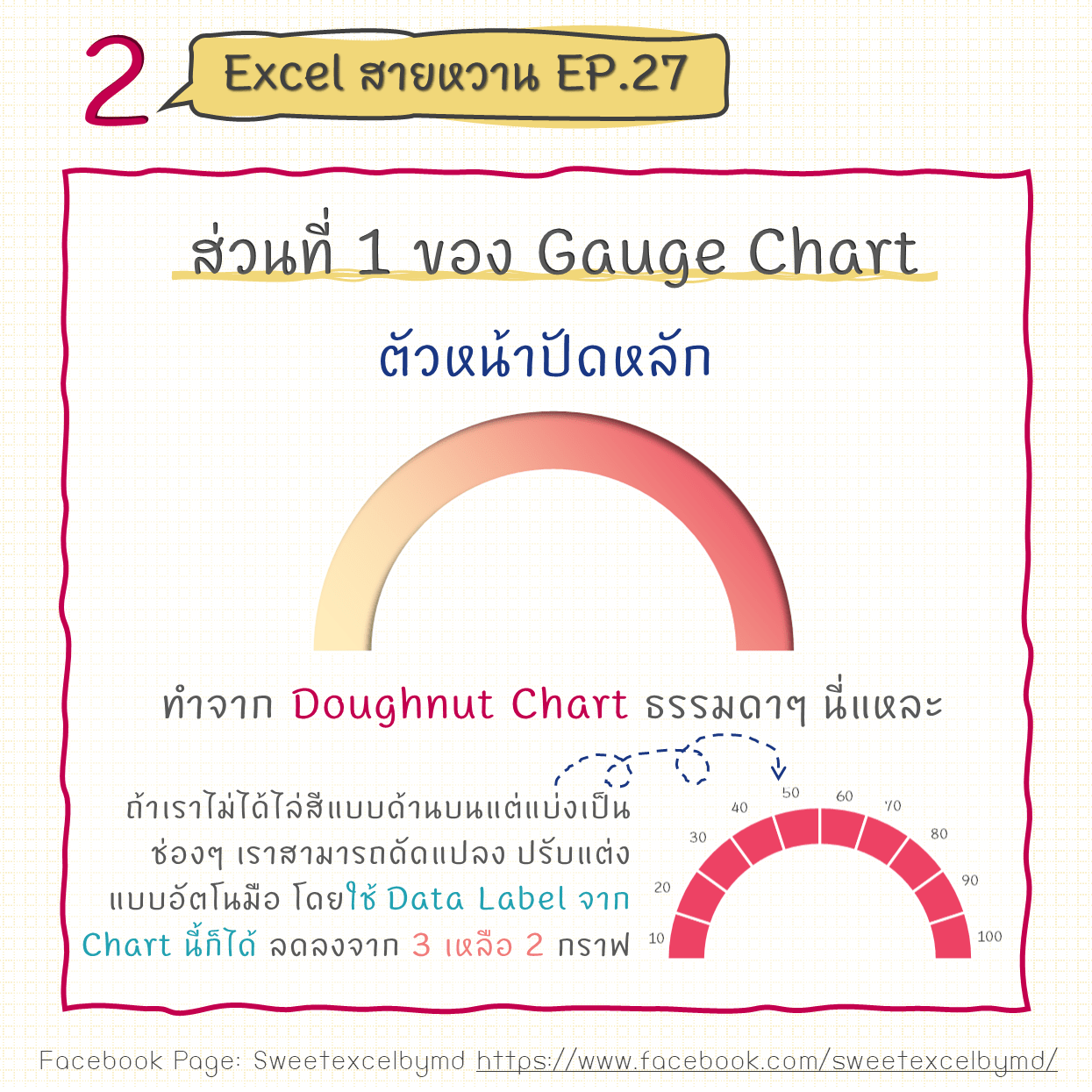 EP.27 Gauge Chart ตอนที่ 1 2-min