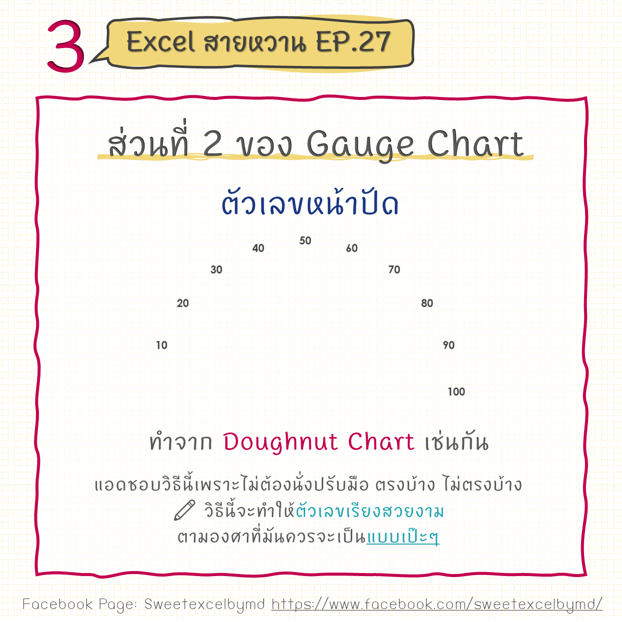 EP.27 Gauge Chart ตอนที่ 1 3-min