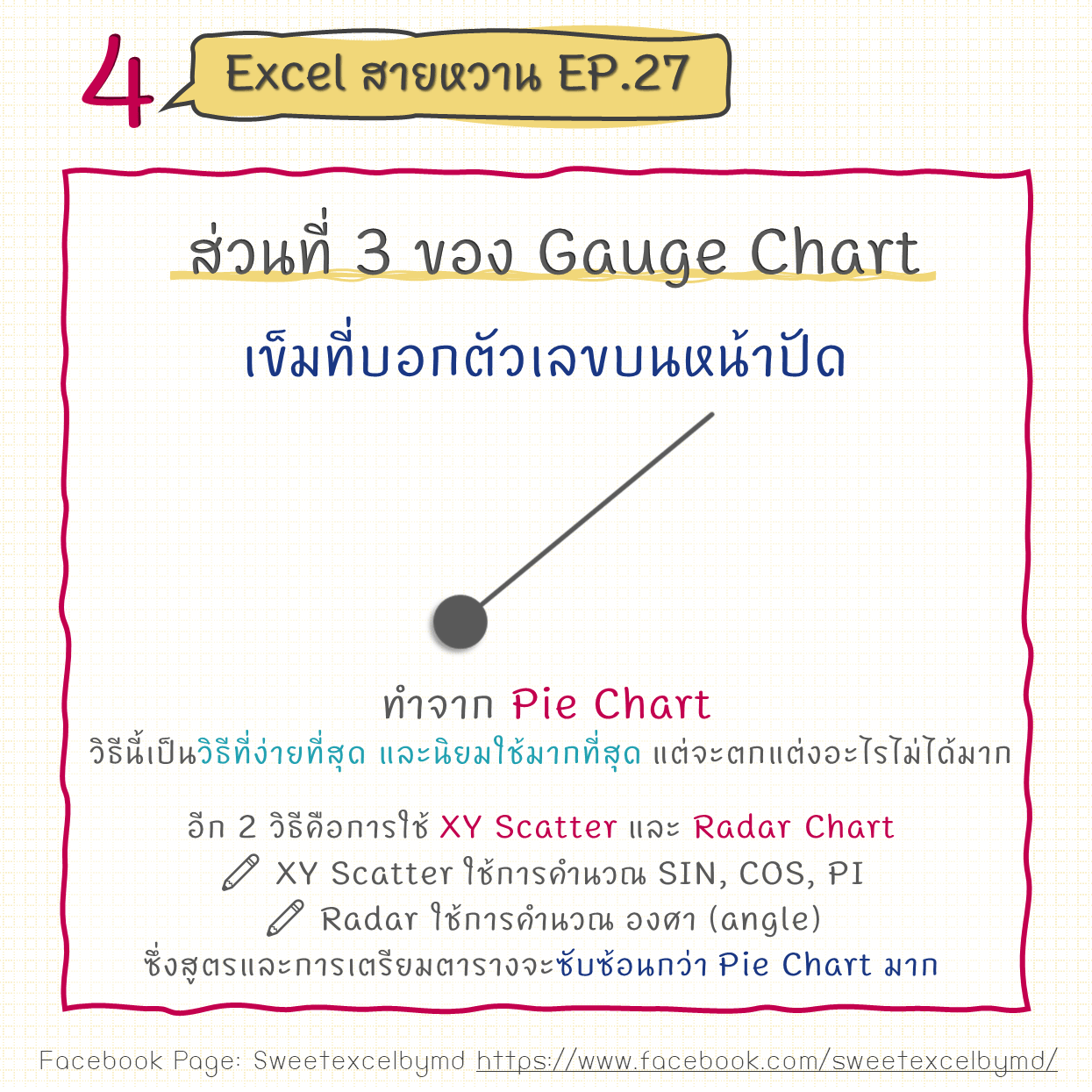 EP.27 Gauge Chart ตอนที่ 1 4-min