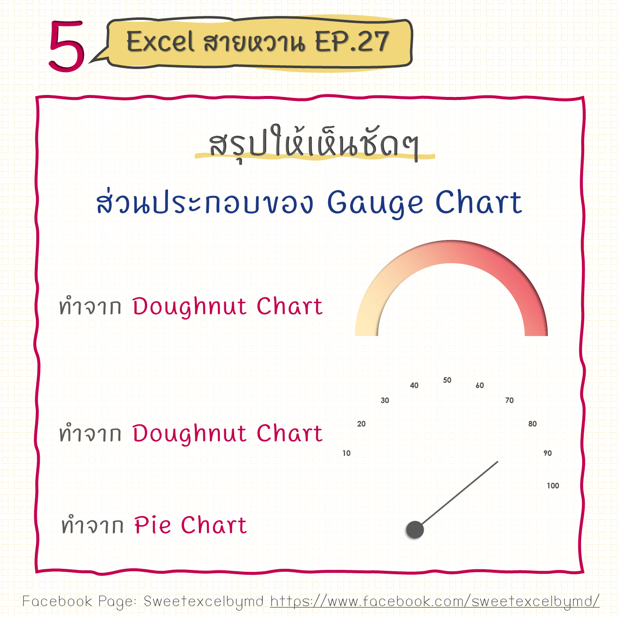 EP.27 Gauge Chart ตอนที่ 1 5-min