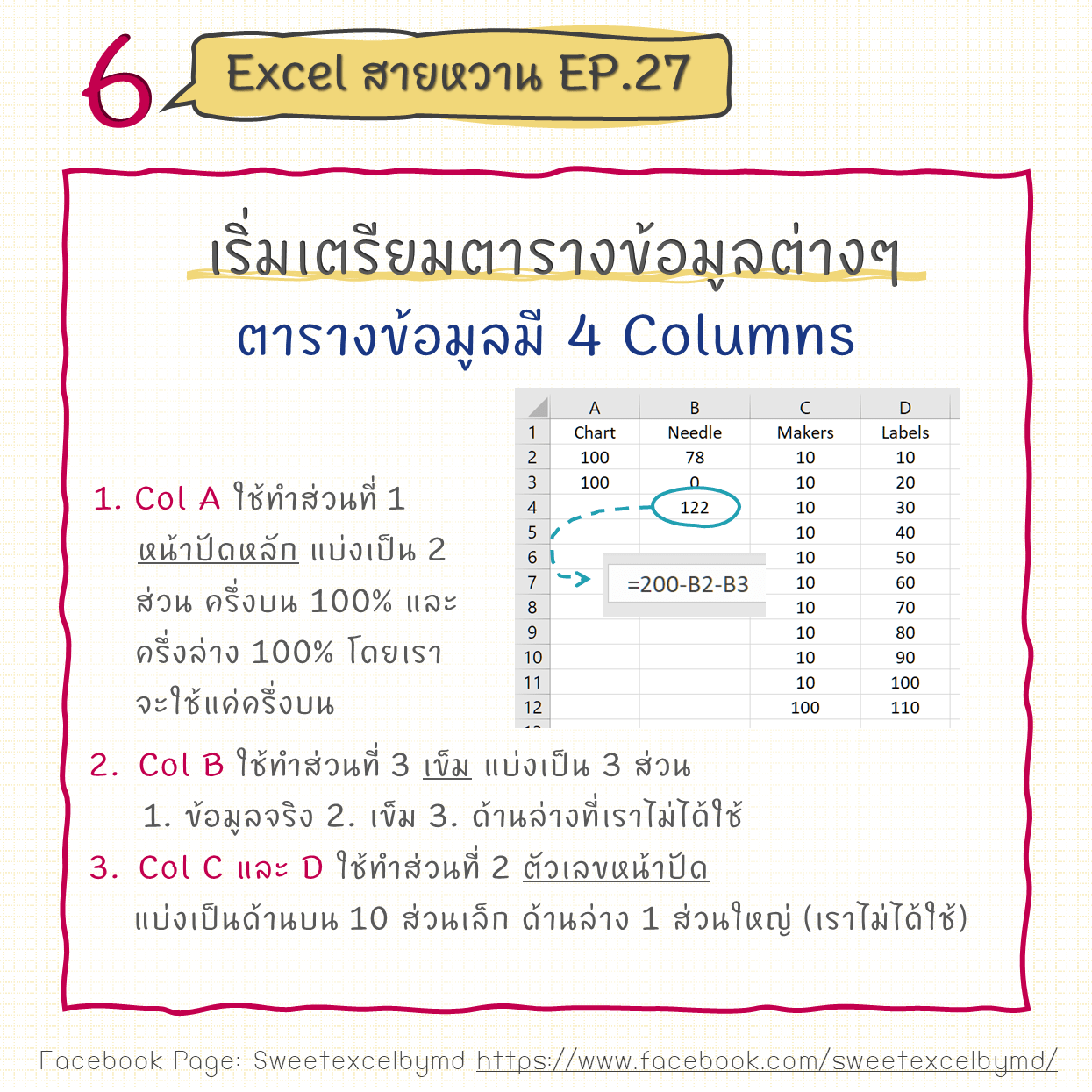 วิธีทํา gauge chart