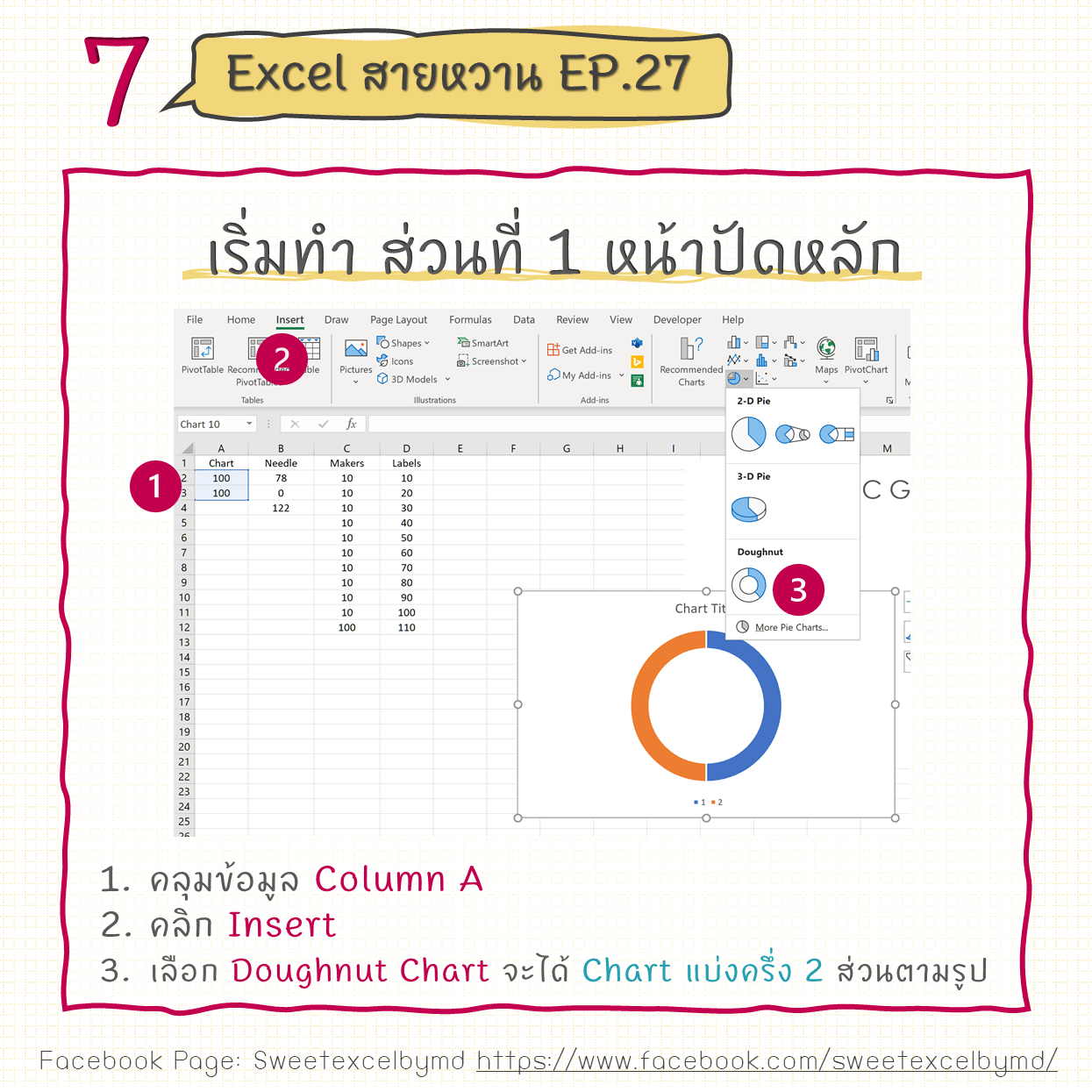 วิธีทํา gauge chart