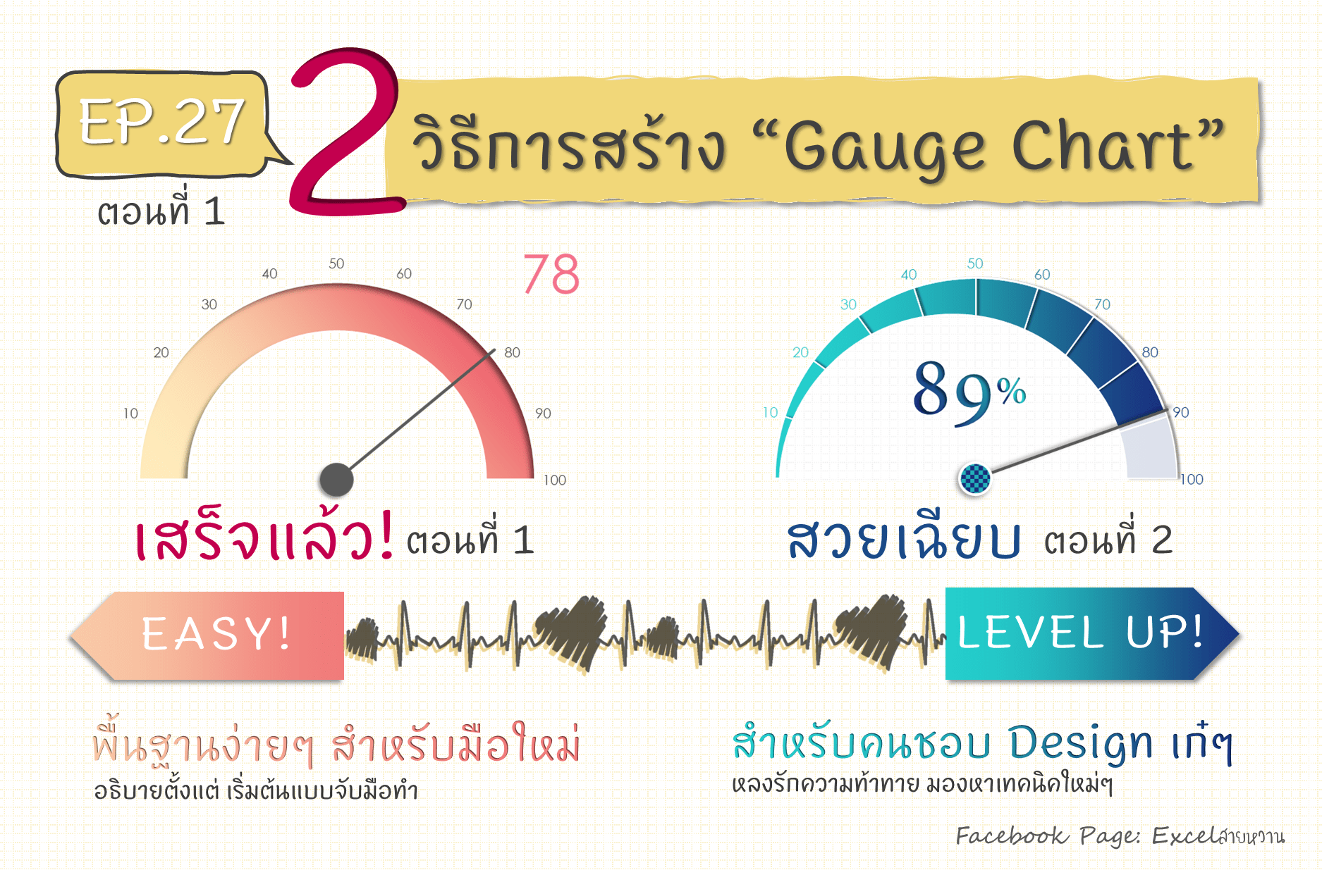 EP.27 Gauge Chart ตอนที่ 1 Done