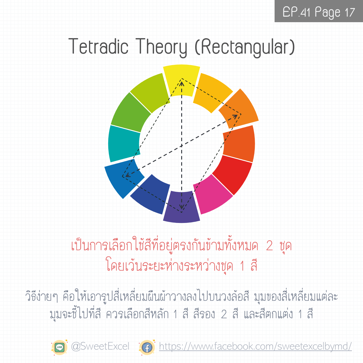 ทฤษฎีสี powerpoint