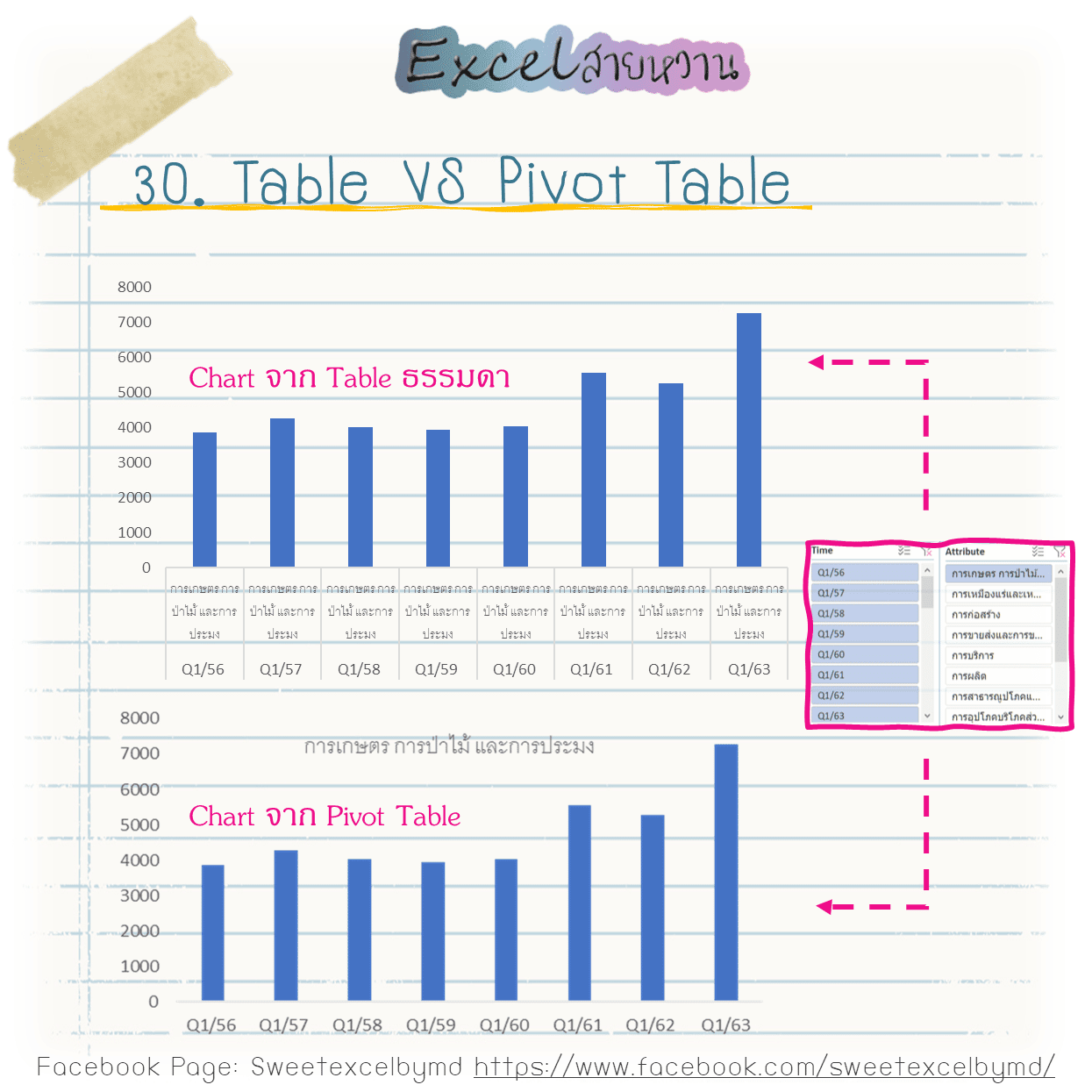 EP14 Manage too many graph using slicer 30-min
