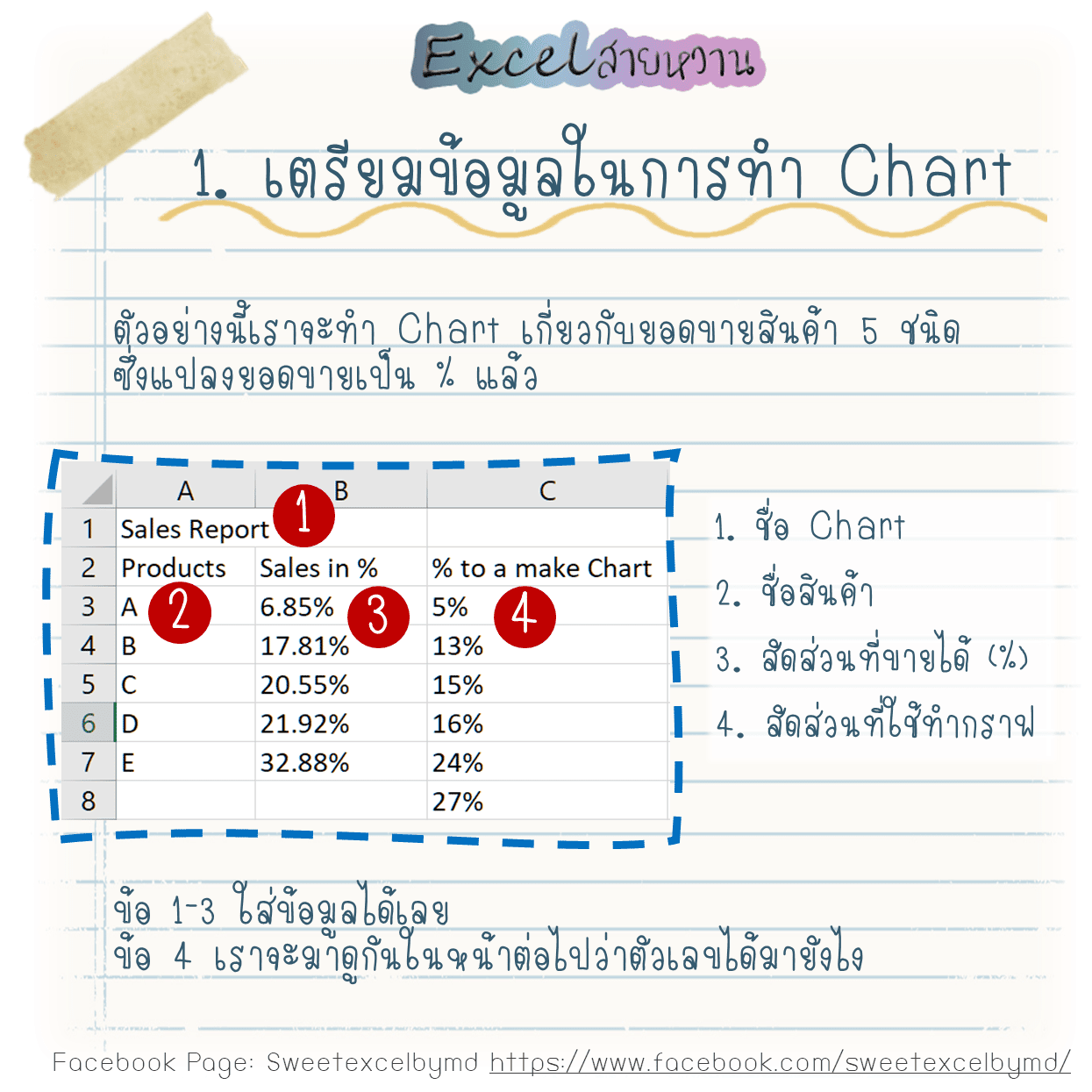 Excel Pivot Table ขั้นพื้นฐาน