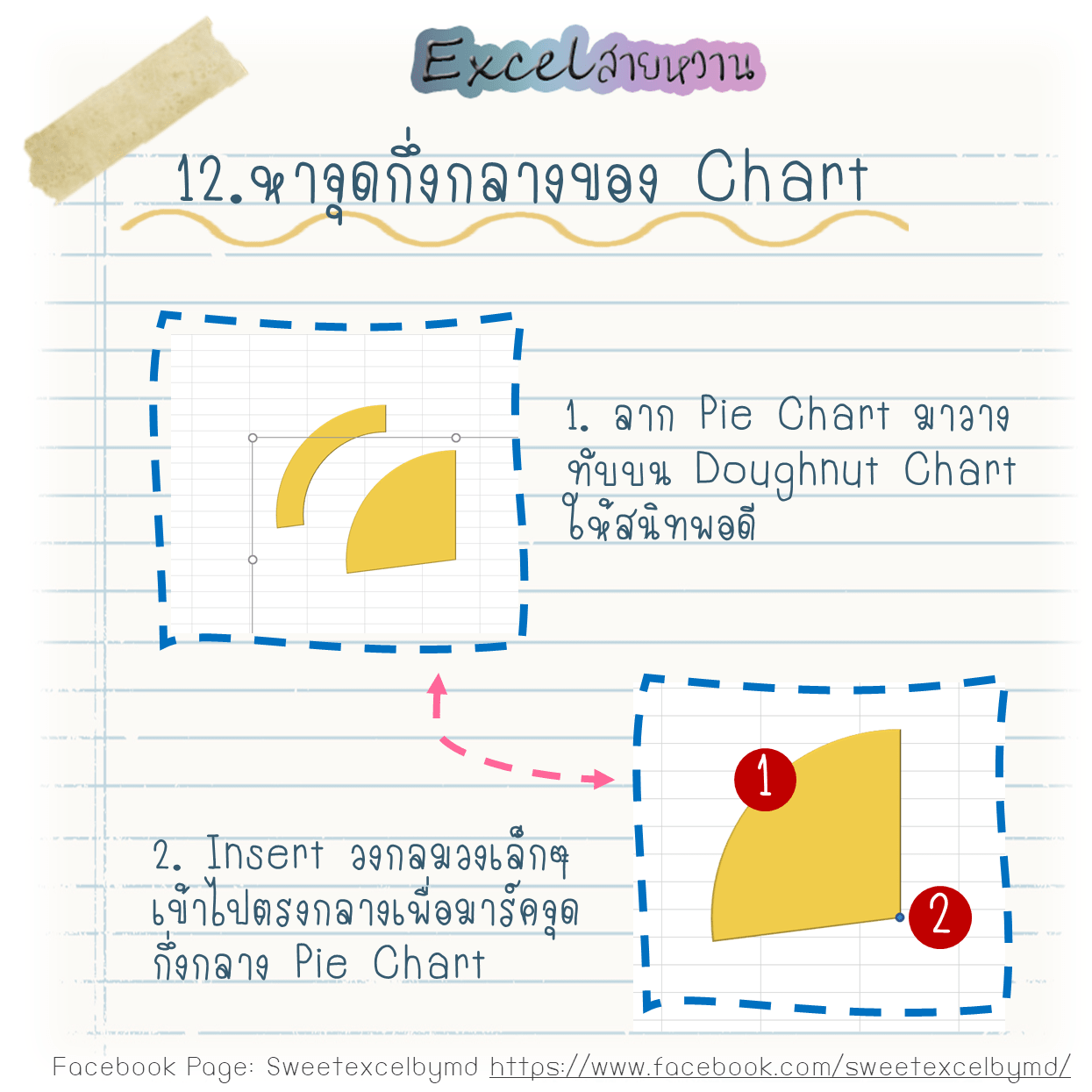 EP7 Change Pie Graph to modern graph 12-min