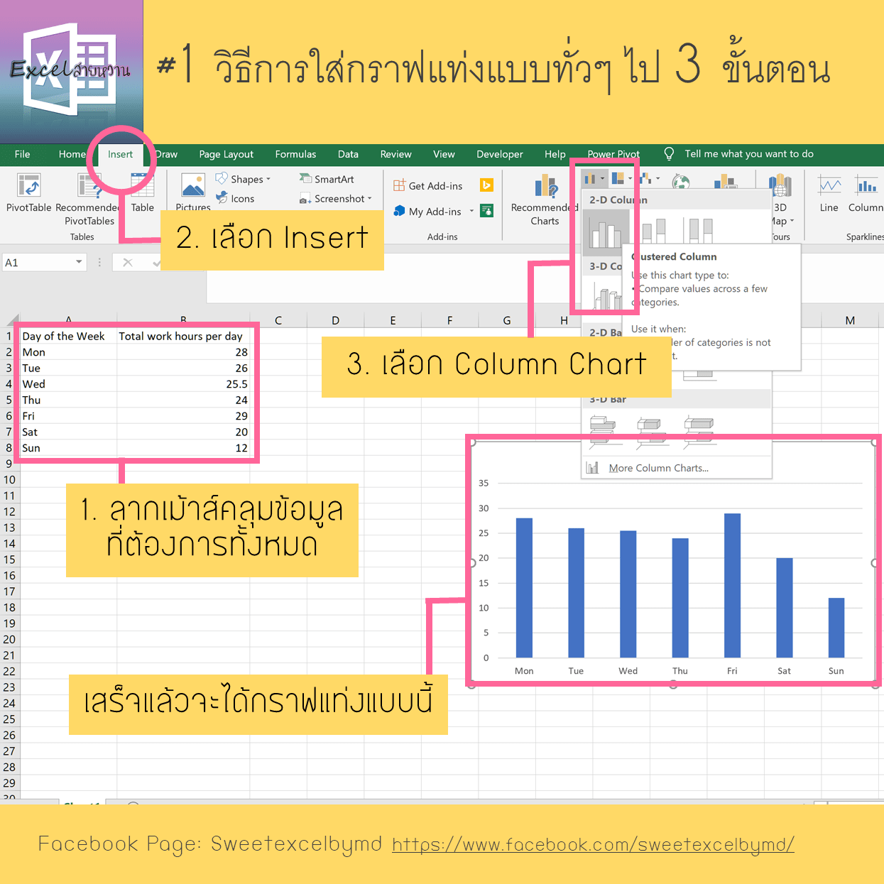 วิธีเปลี่ยนกราฟแท่งเป็นกราฟเท่ห์ 1