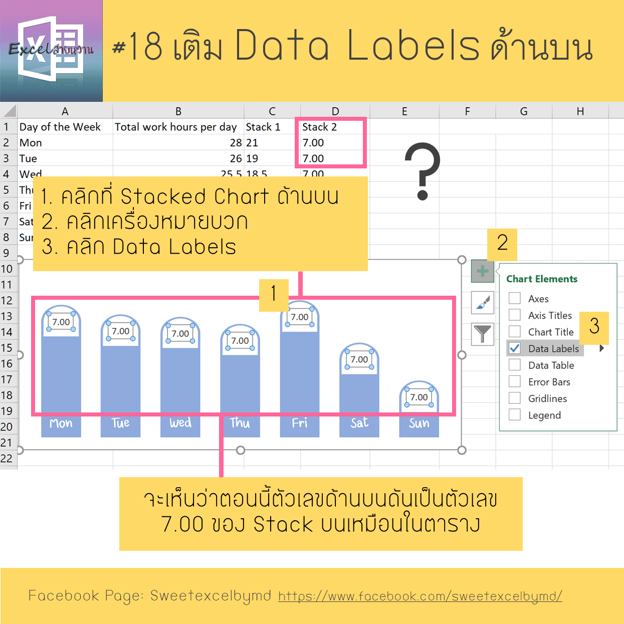 วิธีเปลี่ยนกราฟแท่งเป็นกราฟเท่ห์ 18