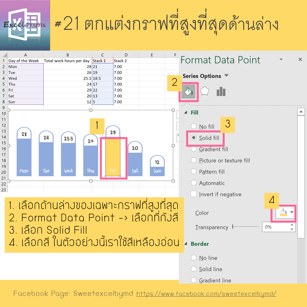 วิธีเปลี่ยนกราฟแท่งเป็นกราฟเท่ห์ 21