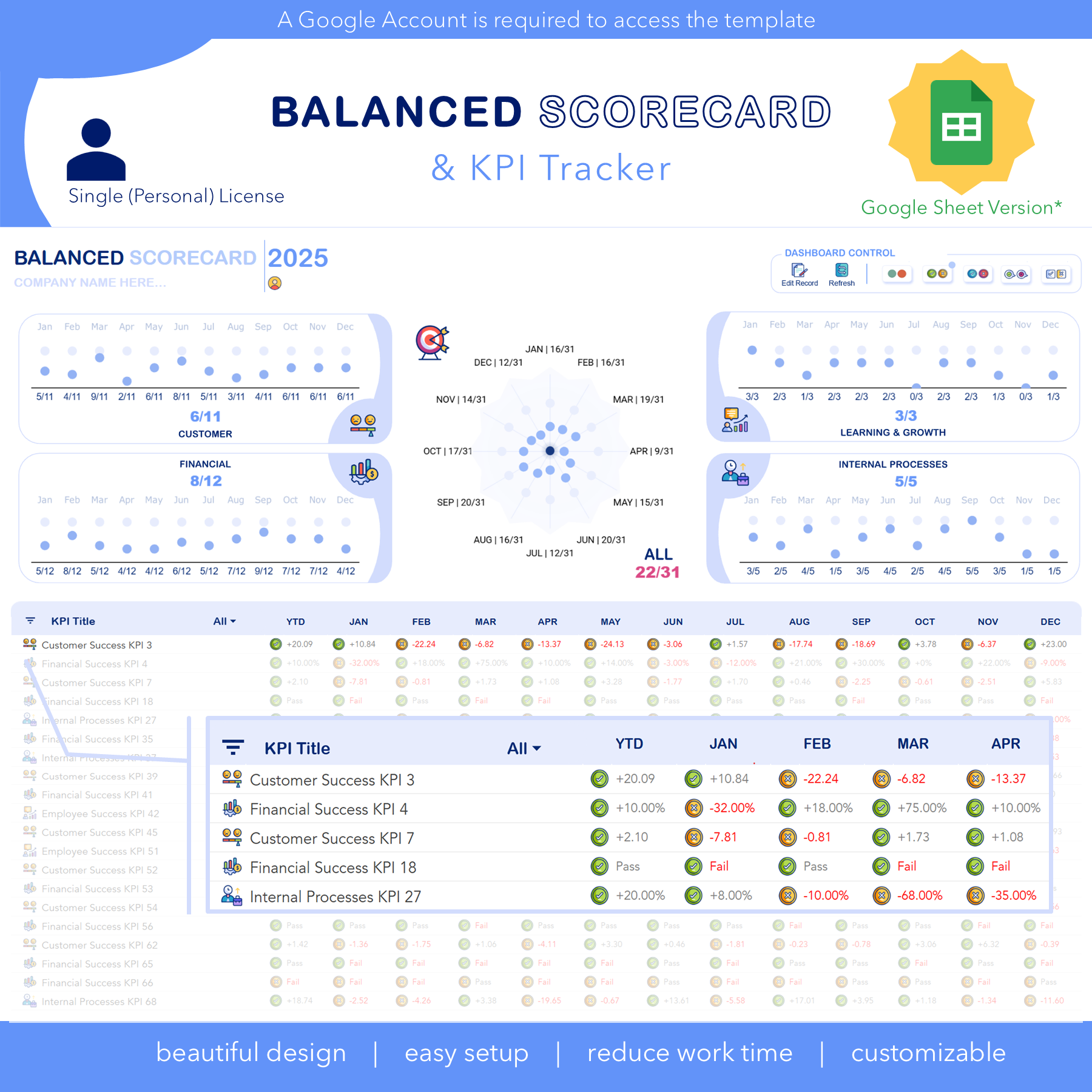 D013 Balanced Scorecard & KPI Tracker (Google Sheet)