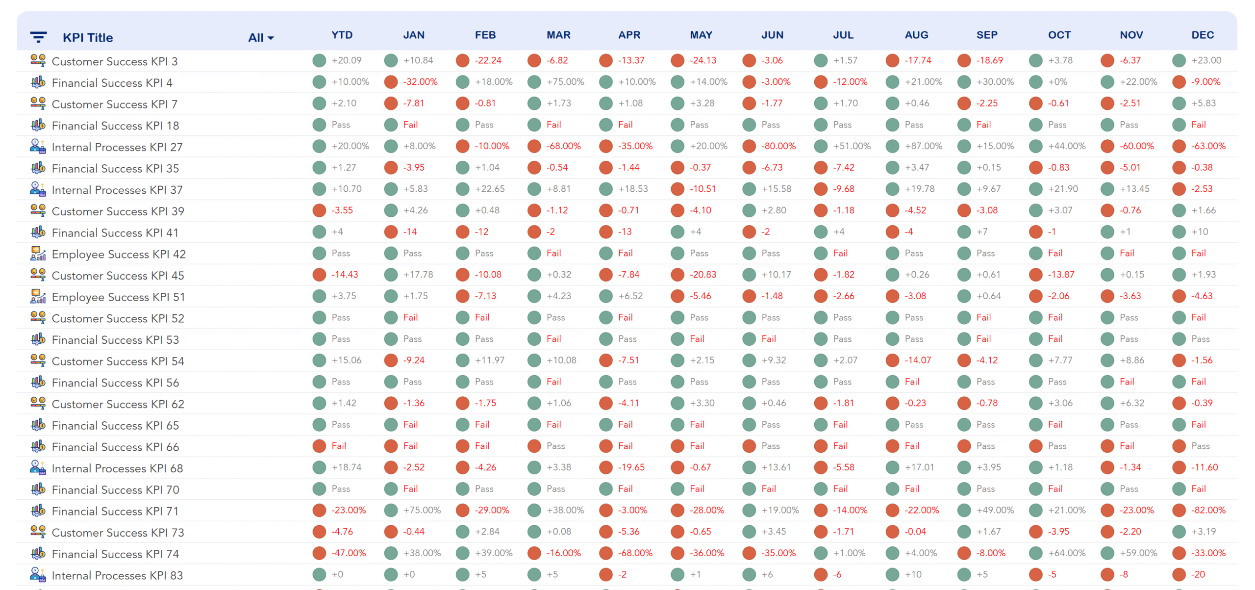 D013 Balanced Scorecard & KPI Tracker (Google Sheet) - Image 4