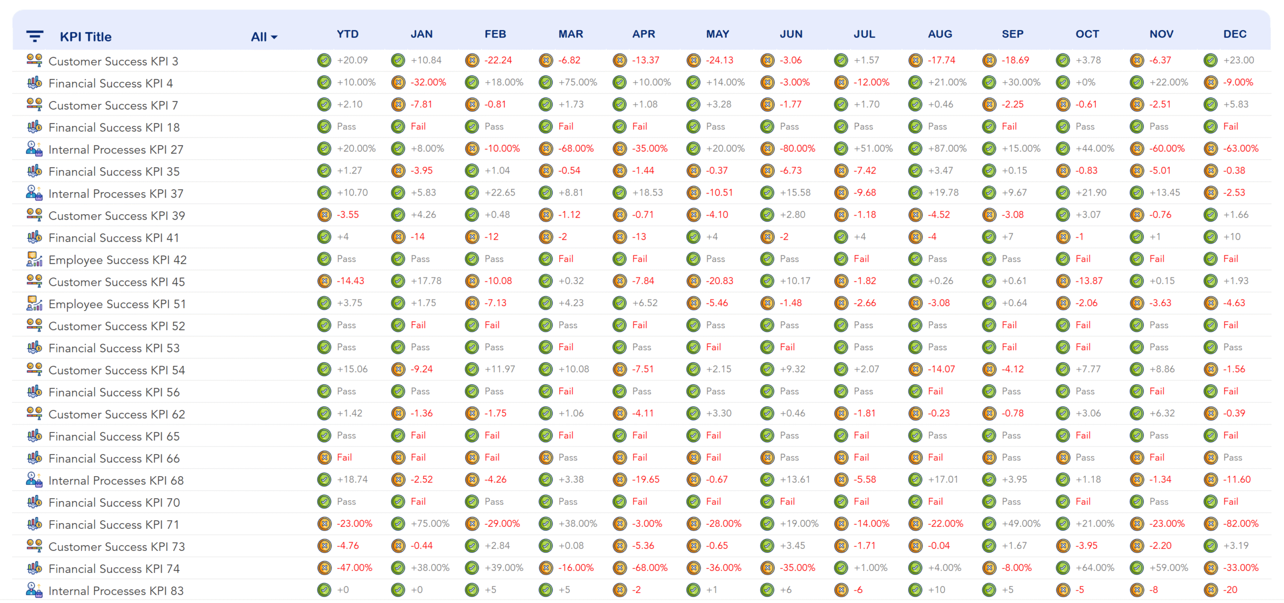 D013 Balanced Scorecard & KPI Tracker (Google Sheet) - Image 5