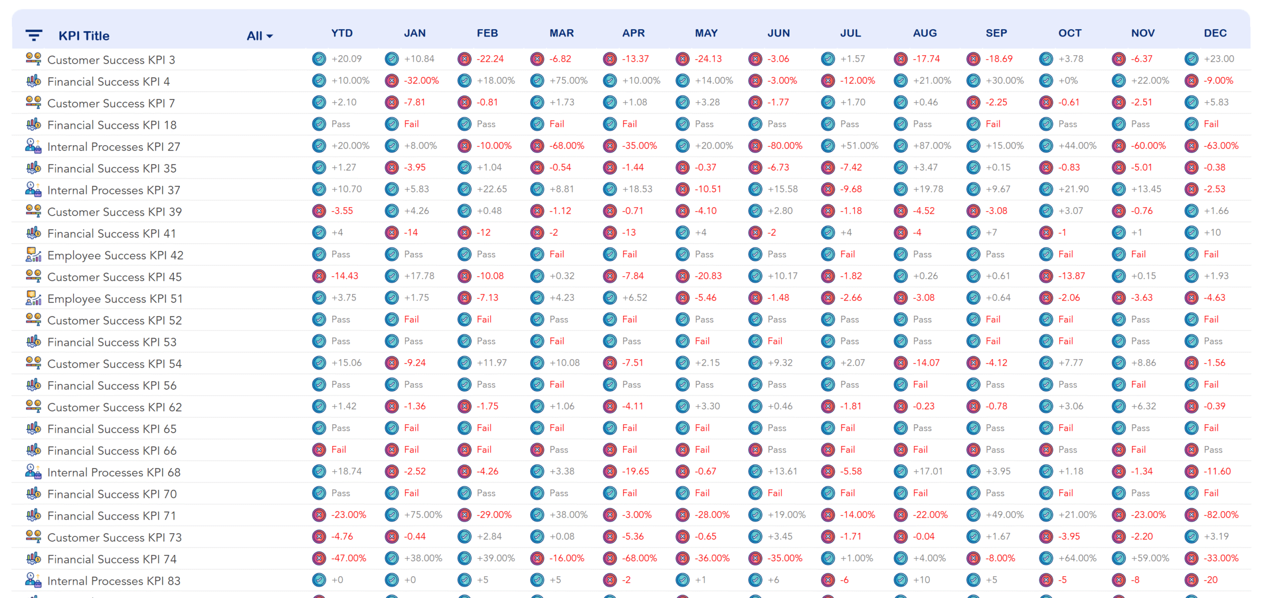 D013 Balanced Scorecard & KPI Tracker (Google Sheet) - Image 6
