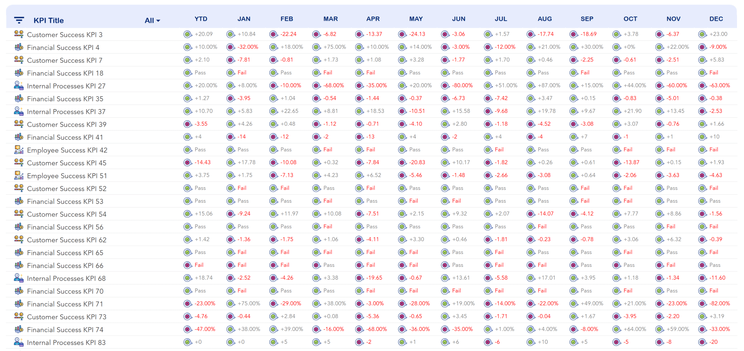 D013 Balanced Scorecard & KPI Tracker (Google Sheet) - Image 7