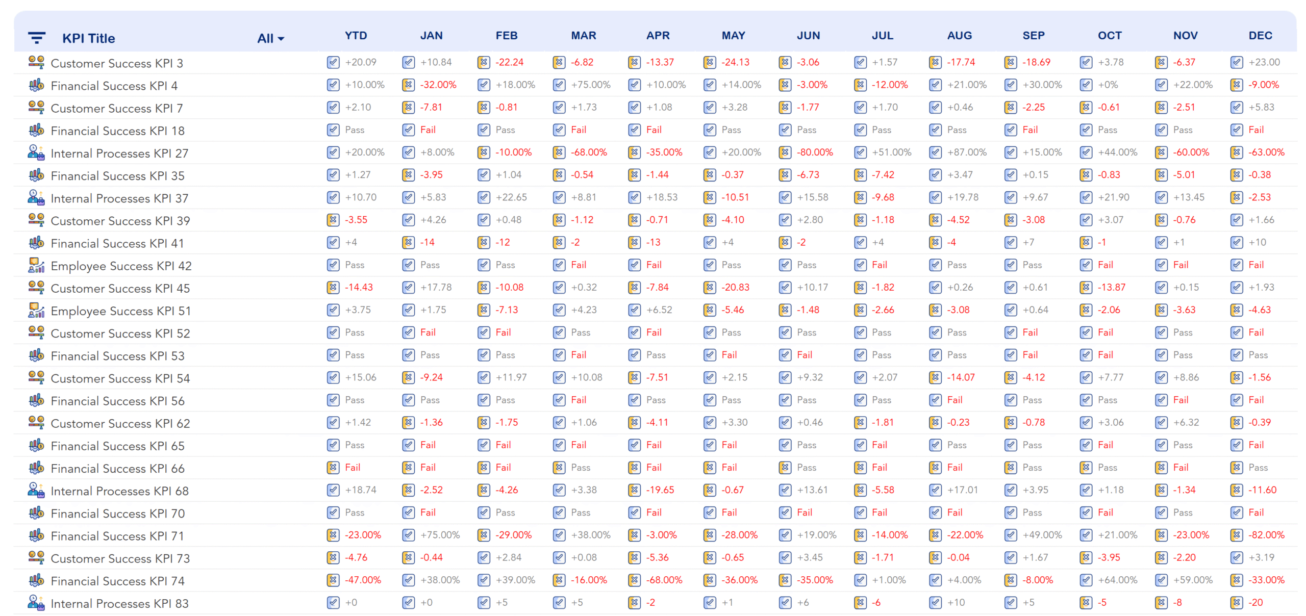 D013 Balanced Scorecard & KPI Tracker (Google Sheet) - Image 8